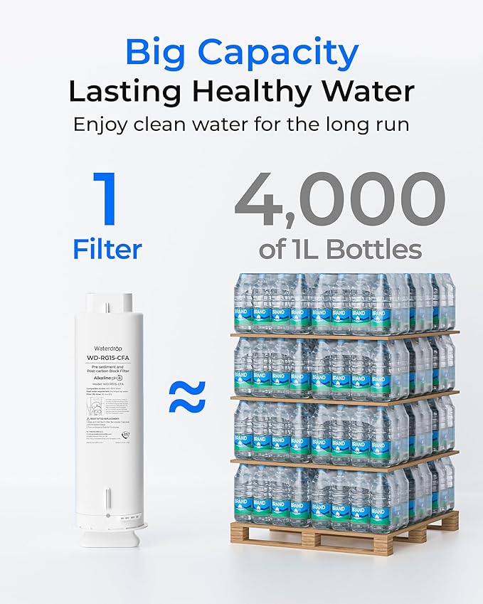 Waterdrop G5P500A-CF Filter, Replacement for Waterdrop G5P500A Undersink Reverse Osmosis System, 6-month Lifetime