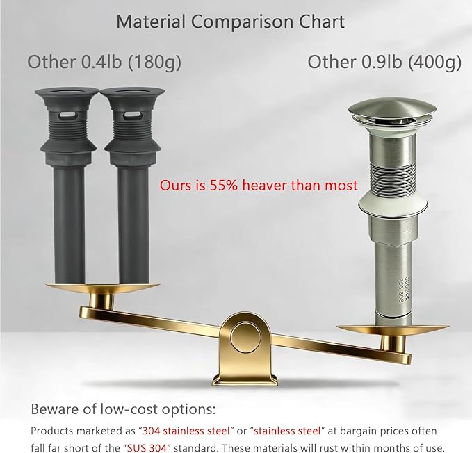 Bathroom Sink Drain, Without Overflow, Pop up Sink Drain Stopper with Strainer Plug for Vessel Sink Lavatory Vanity, SUS 304 Stainless Steel, Brushed Nickel