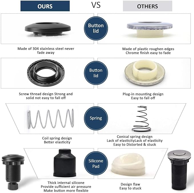 Garbage Disposal Air Switch Kit Dual Outlet Sink Top Waste Disposal Stainless Steel Black On/Off Air Button Food and Waste Disposals Part by Etoolcity