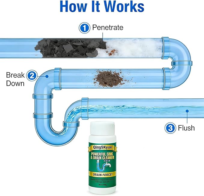 2 Pack Drain Cleaner & Clog Remover, Fast Foaming Powder (110g Each), Unscented for Kitchen Sink, Bathroom & Floor Drains