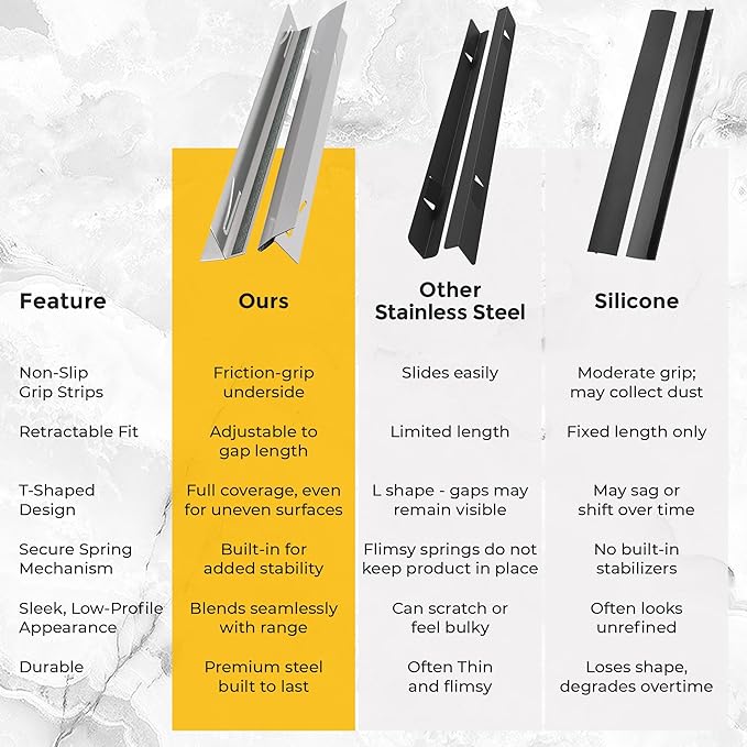 T-Shaped Stainless Steel Stove Gap Covers with Non-Slip Grip Strips – Extendable Length Stove Gap Filler (2 Pack, 14"-27.5") – Non-Sliding, Heat Resistant for Seamless Kitchen Protection (Silver)