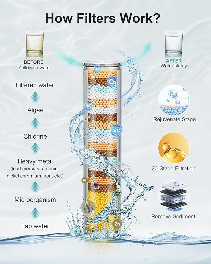 Filtered Handheld Shower Head, 9 Spray Modes High Pressure, 3 Replacement Filters Included, Hard Water Softener 20-Stage Filtration, Remove Chlorine, Relieve Dry Itchy Skin, 3 Filters-Black