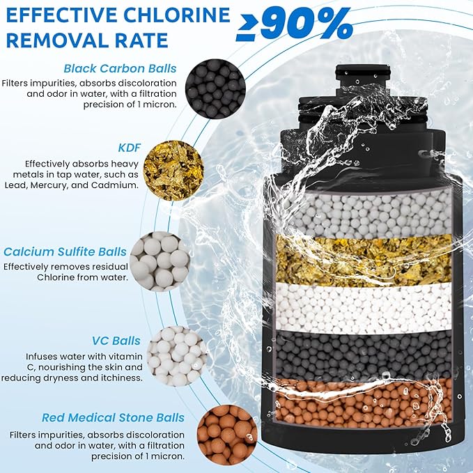 Ryamen Shower Head Filters Replacement ONLY for Dual 10" Filtered Shower Head Combo, Effective Chlorine Removal Rate≥90%, 2-Pack (Black)