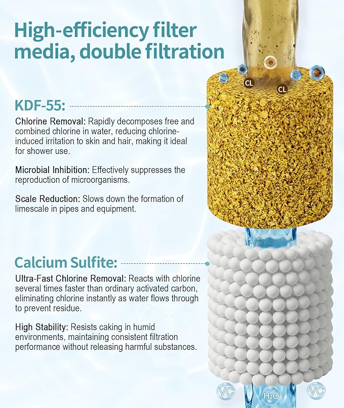 SR SUN RISE Shower Filter for Handheld Shower Head, NSF Certified 1 Pack Replacement Filters for Hard Water Remove Chlorine and Harmful Substances Only Fits SR SUN RISE Shower Head