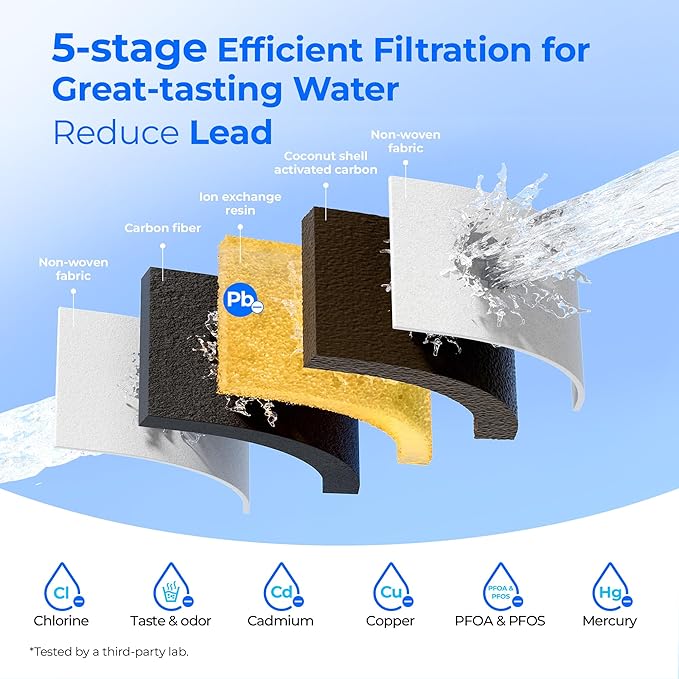 [Original] Waterdrop PF01A-P Upgrade NSF 53 & 42 & 372 Certified Replacement Filters, for Waterdrop Pitcher and Dispenser, Reduces Lead, PFAS, PFOA/PFOS, Chlorine, Cadmium, Copper, Mercury, 2 Pack