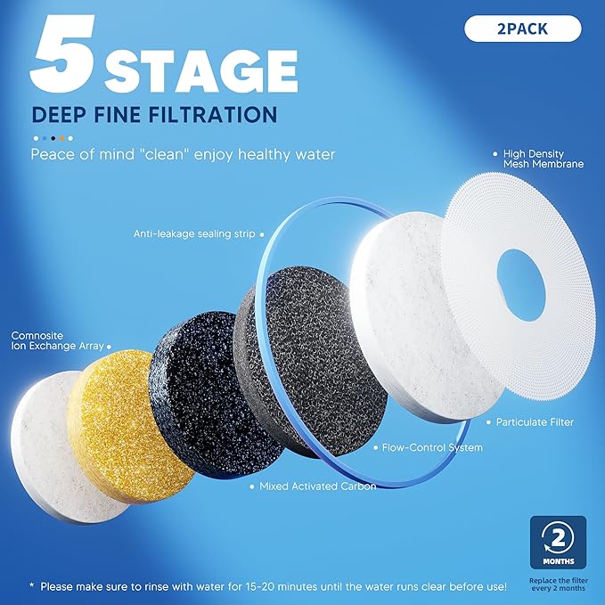 BOGDA 12 Pack Water Filter Replacement Zero, 5-Stage Compatible with Zero Pitcher and Dispenser, Fit for Zero Filter Water Replacement Filters and ZR-001 ZR-017 ZR-004 ZR-600