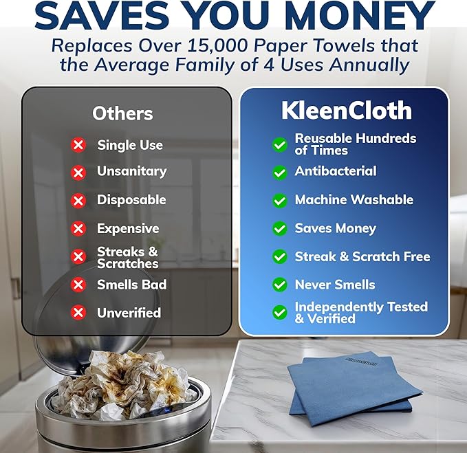 Reusable Antibacterial Cleaning Cloths – Removes 99.99% of Bacteria with Just Water | Silver-Embedded, Chemical, Odor, Streak & Scratch-Free for All Surfaces | 2 Pack