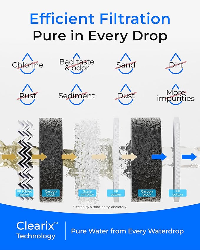 Waterdrop G5P500-CF Filter, Replacement for Waterdrop G5P500 Undersink Reverse Osmosis System, 6-month Lifetime