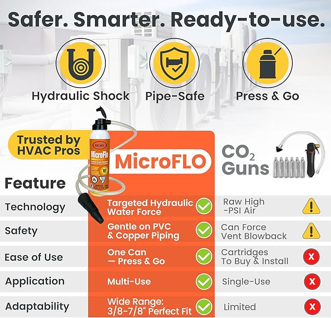 MicroFlo HVAC Drain Line Cleaner – Precision Hydraulic Shock Wave Tech For Safe, Instant Results, Controlled-Pressure AC & Condensate Drain Opener, Reusable, Chemical-Free