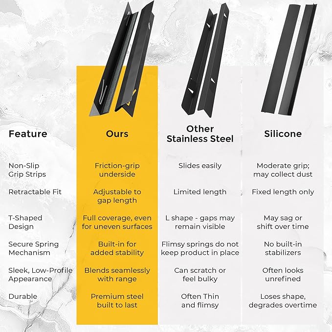 T-Shaped Stainless Steel Stove Gap Covers with Non-Slip Grip Strips – Extendable Length Stove Gap Filler (2 Pack, 14"-27.5") – Non-Sliding, Heat Resistant for Seamless Kitchen Protection (Black)