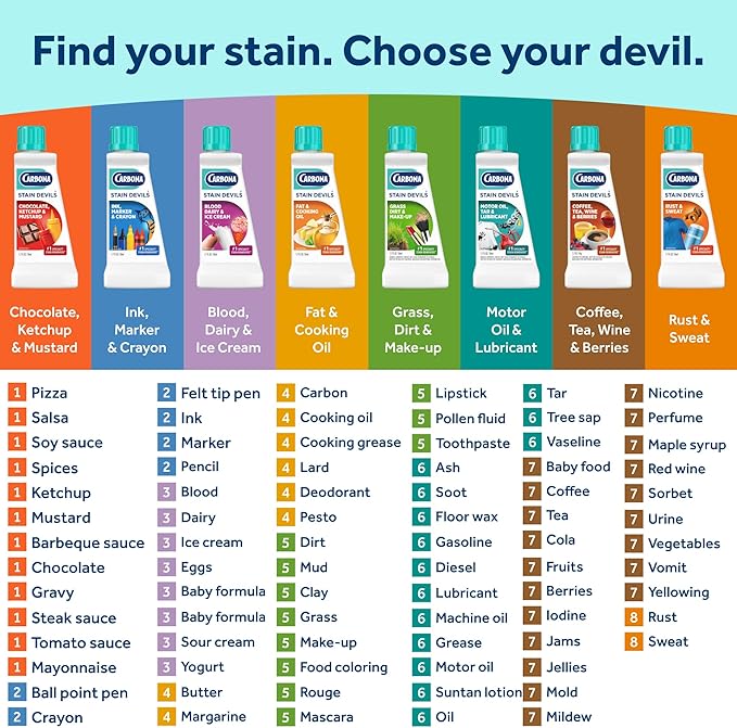 Carbona Stain Devils #6 (1.7 Fl Oz), Targeted Spot Cleaner for Grass, Dirt & Make-Up Stains, Safe on Skin & Washable Fabrics