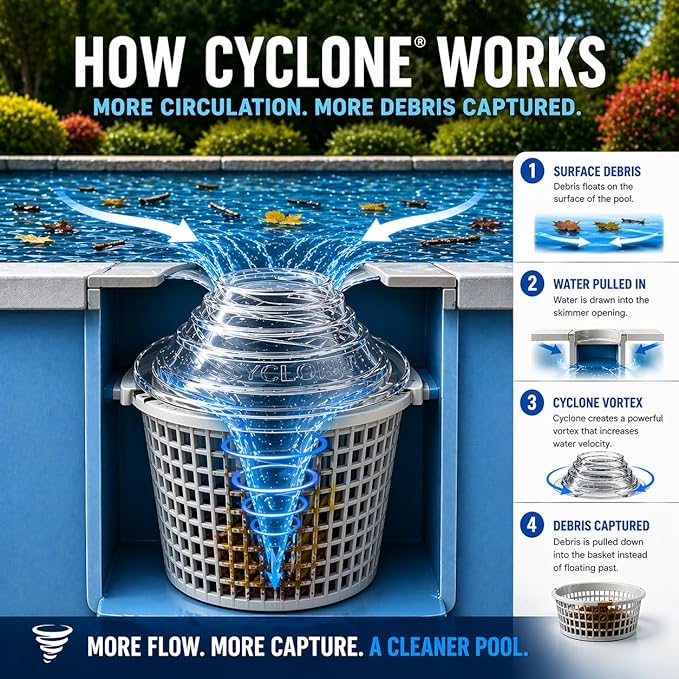 The Skimmie Cyclone (Skimmer Basket NOT Included) - Turbocharges Pool Skimmer Water Flow - Improves Pool Surface Cleaning & Debris Removal - 7" Funnel Design Works with Any Pool Water Level