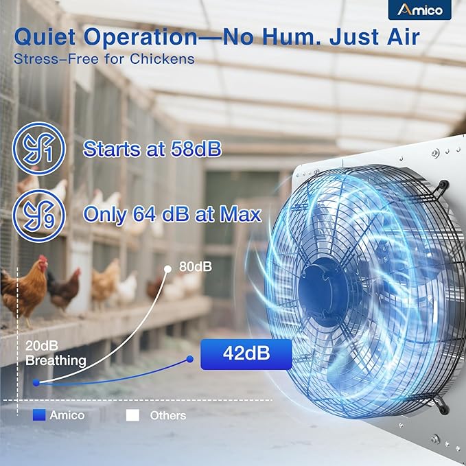 Amico 18 Inch Shutter Exhaust Fan with Remote,Energy Efficient &Quiet 56W EC Motor 2300 CFM Wall Mount Ventilation Fan for Garage,Greenhouse,Attic&Chicken Coop,9-Speed Adjustable,Plug In,Timer,FCC
