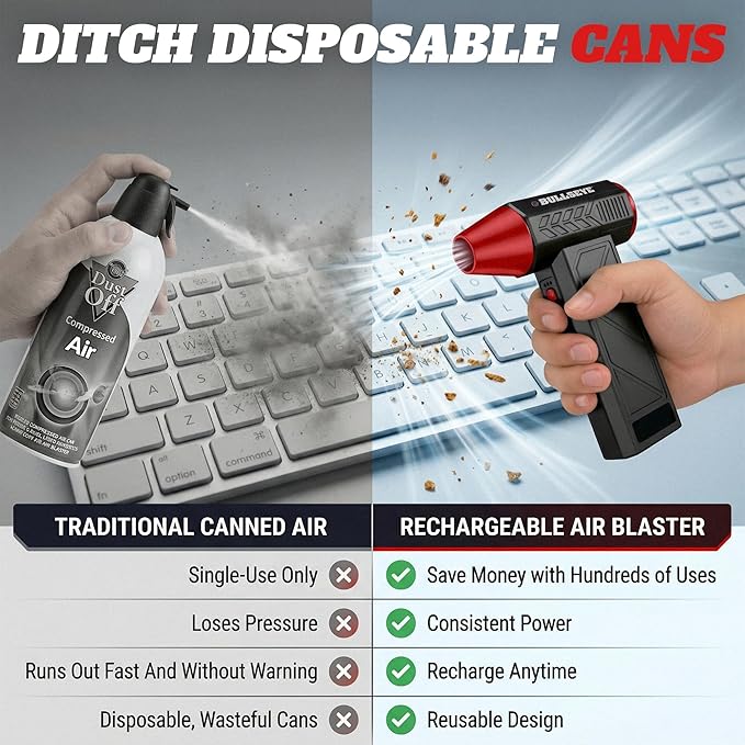 BULLSEYE Blaster 130000 RPM Electric Air Duster, Rechargeable Cordless Compressed Air Blower for Computer Cleaning, Keyboard, Electronics, Car Detailing, 3 Speed Turbo, 2 Nozzles – As Seen on TV