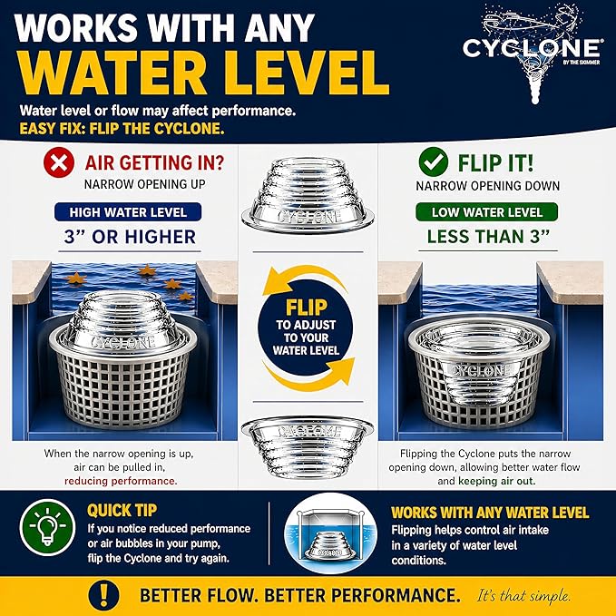 The Skimmie Cyclone 6" (Skimmer Basket NOT Included) - ONLY for Above Ground Pools - Turbocharges Pool Skimmer Water Flow - Improves Pool Surface Cleaning - Essential Pool Accessories