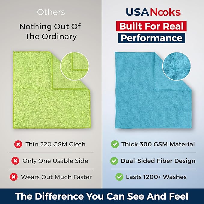 USANOOKS Microfiber Cleaning Cloth - Turq - 100Pcs (12.5x12.5 inch) High Performance - 1200 Washes, Ultra Absorbent Car Towel Traps Grime & Liquid for Streak-Free Mirror Shine - car Washing Cloth