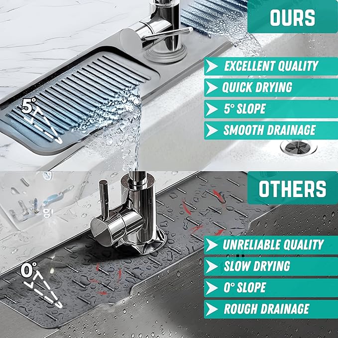 Faucet Mat for Kitchen Sink - Kitchen Sink Splash Guard with FREE Rubber Drain Insert - Faucet Guard Draining Mat, Faucet Mat Dish Soap Sponge Holder for Kitchen Sink (Gray, 18 Inch)